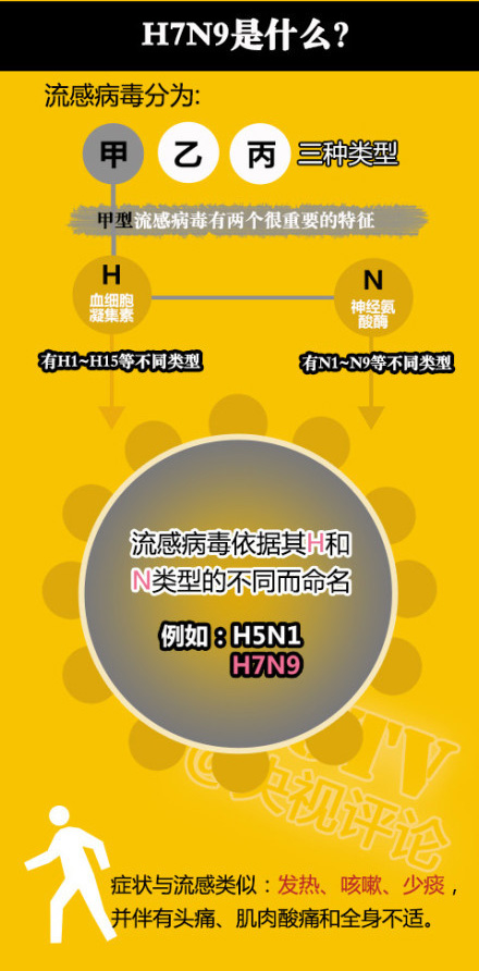 感冒了能不能补硒呢