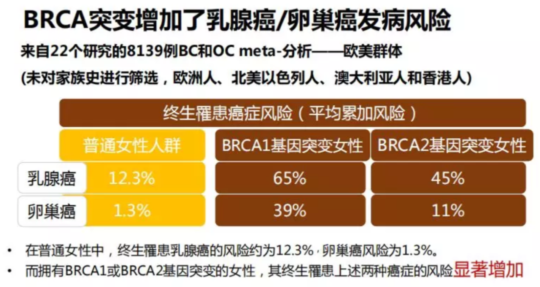 补硒可以生双胞胎吗