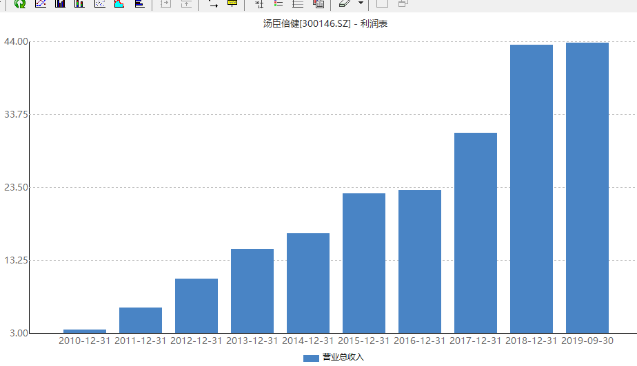 汤臣倍健补硒的产品