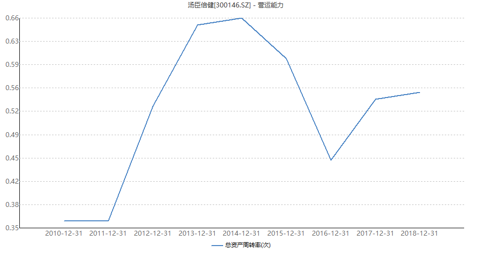 汤臣倍健补硒的产品