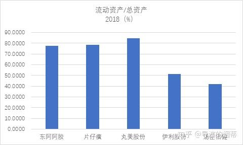 汤臣倍健补硒的产品