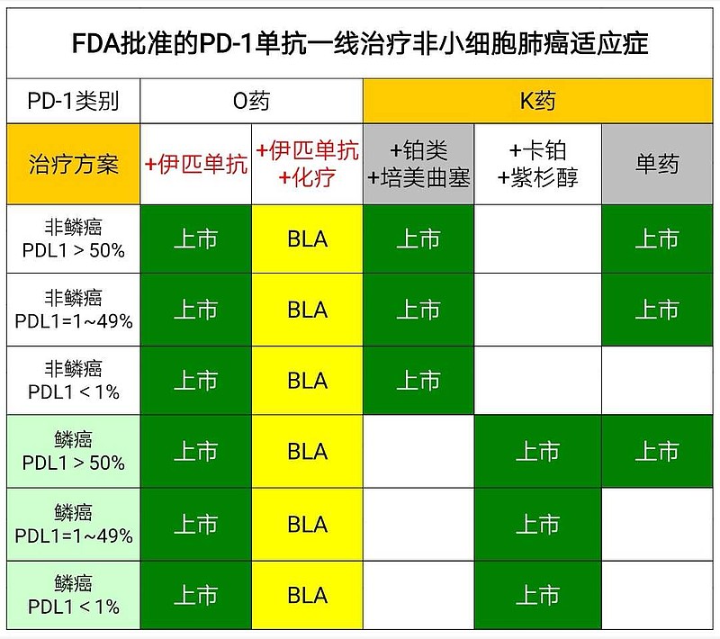 化疗时补硒有什么用