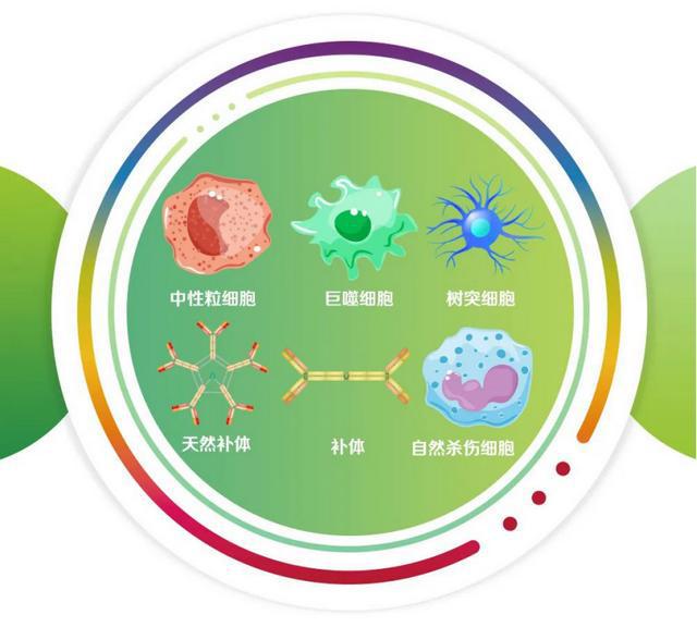 补硒能增加抵抗力吗