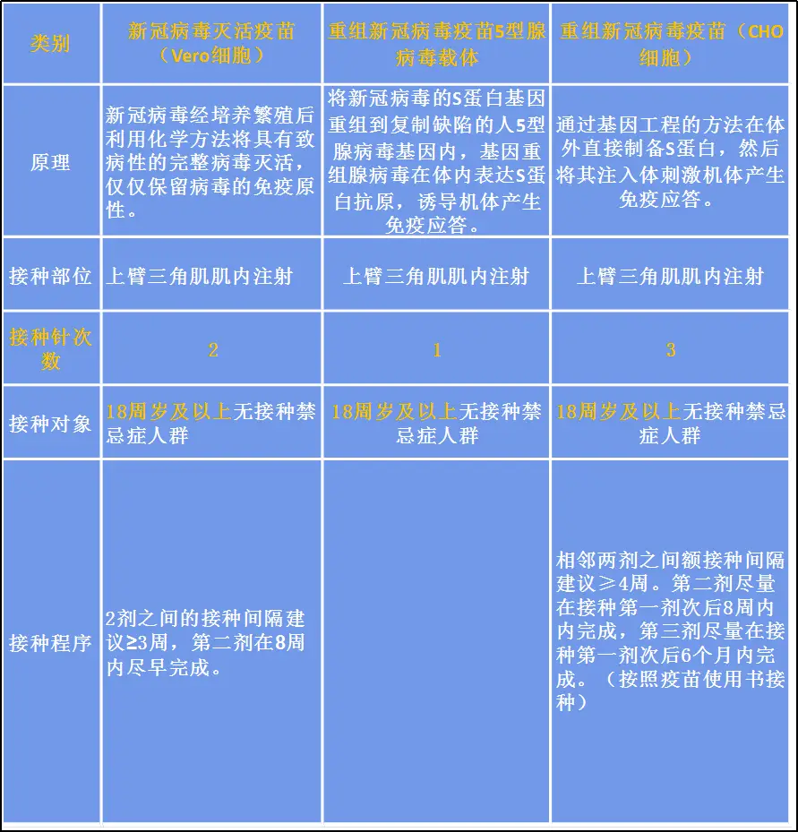 宫颈癌术后能补硒吗