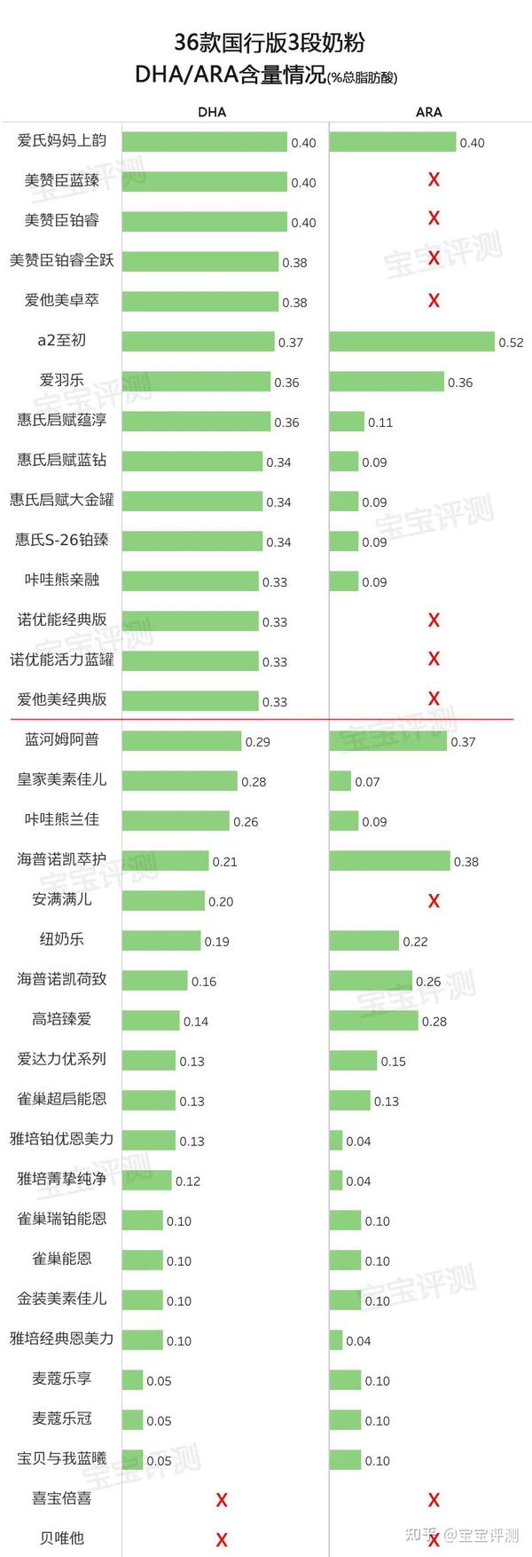 2段奶粉要补硒锰吗