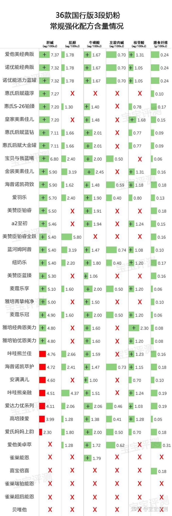 2段奶粉要补硒锰吗