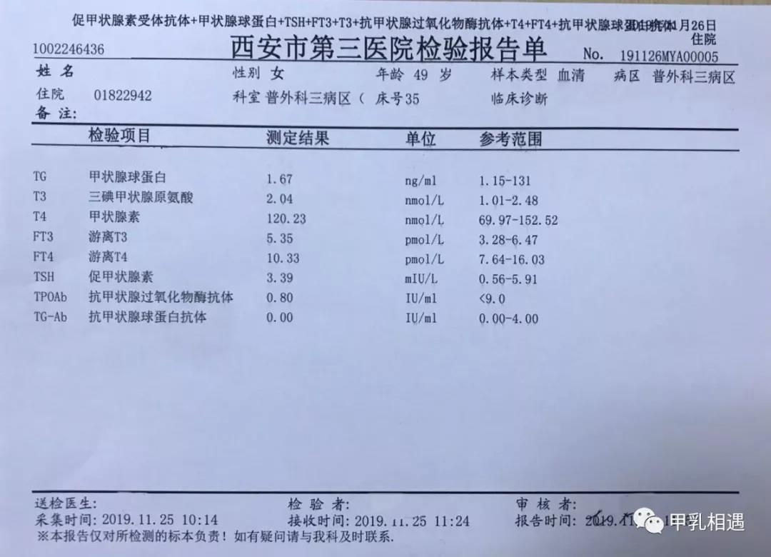 甲减为什么要补硒6