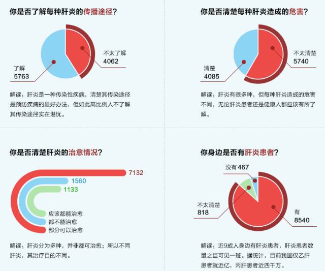 乙肝患者补硒好不好