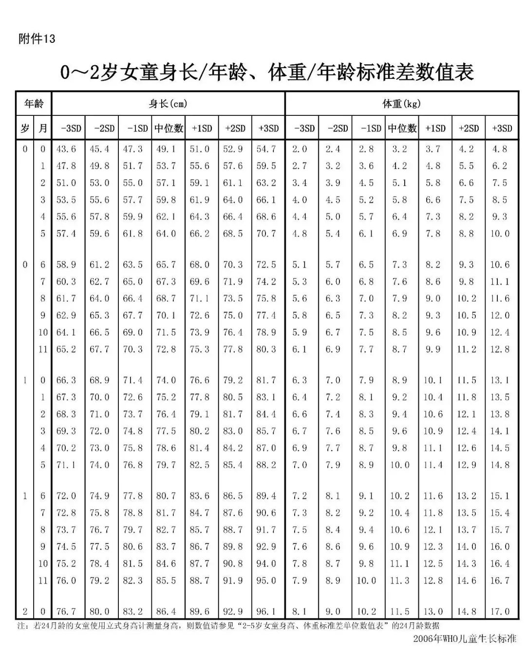 1岁宝宝补钙哪个牌子好