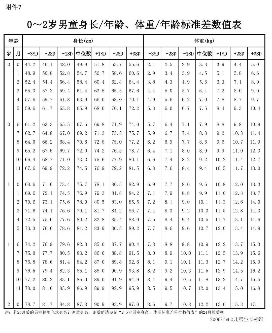 1岁宝宝补钙哪个牌子好