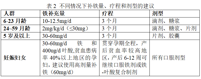 补铁药物