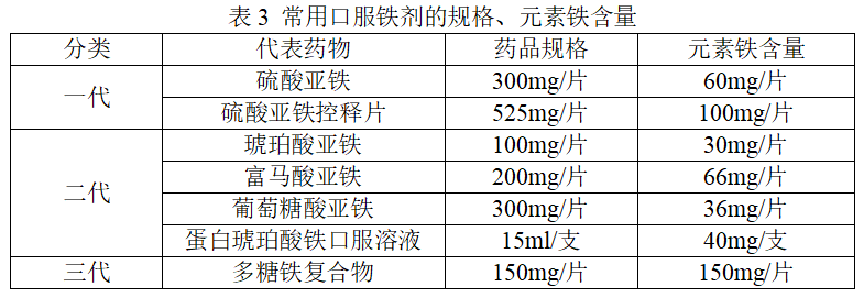 补铁药物