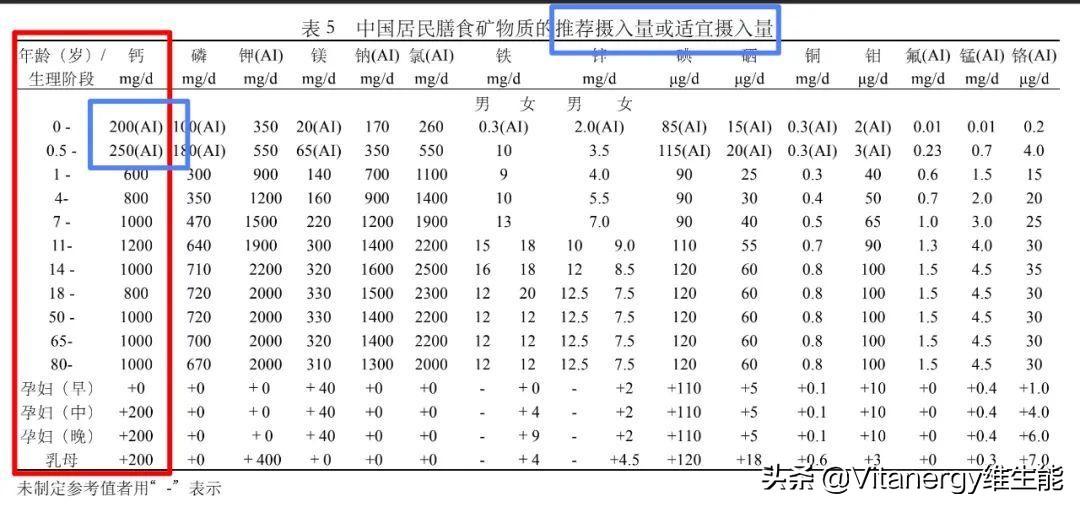 每天一个鸡蛋补钙吗