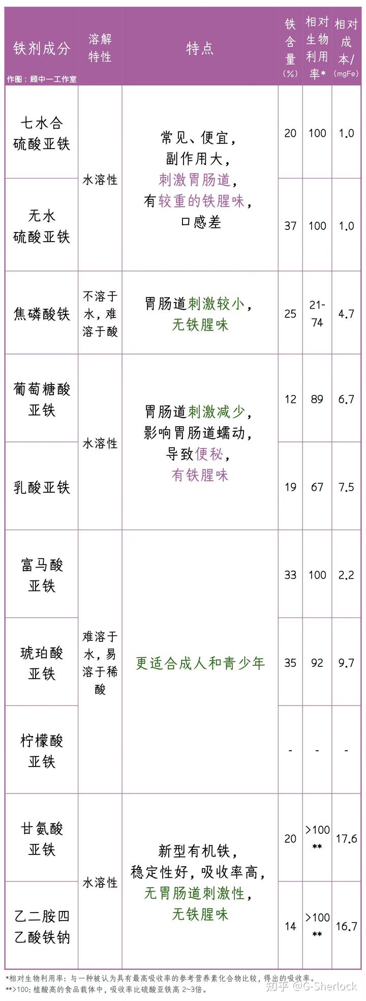 什么食物可以补铁