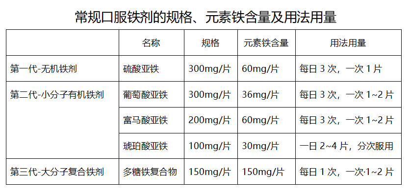 补铁的药一停就立马贫血