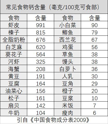 什么钙片补钙效果最好成人