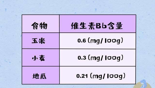 如何补维生素E和硒