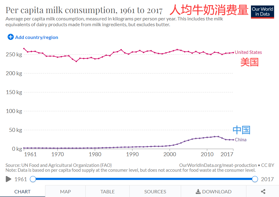 钙镁硒可以一起补吗