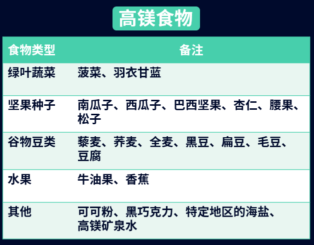 钙镁硒可以一起补吗