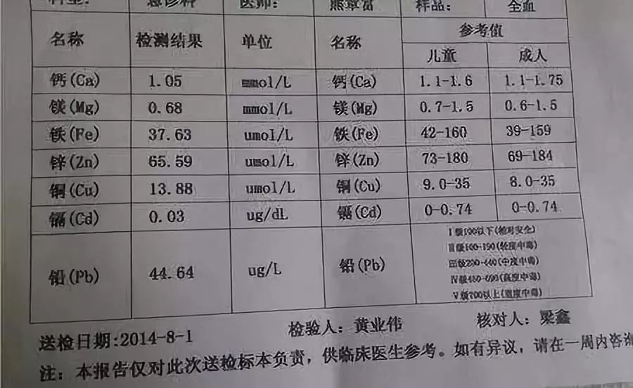 儿童微量元素参考值