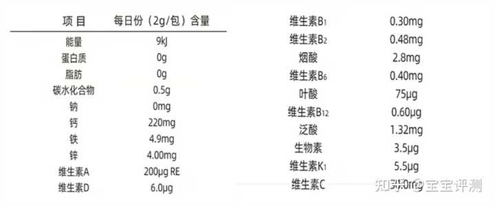 宝宝补铁吃什么