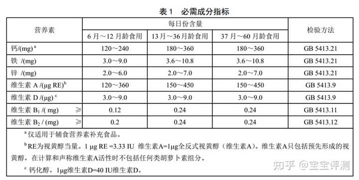 宝宝补铁吃什么