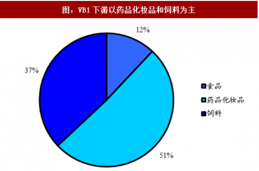 末梢神经炎能补硒吗