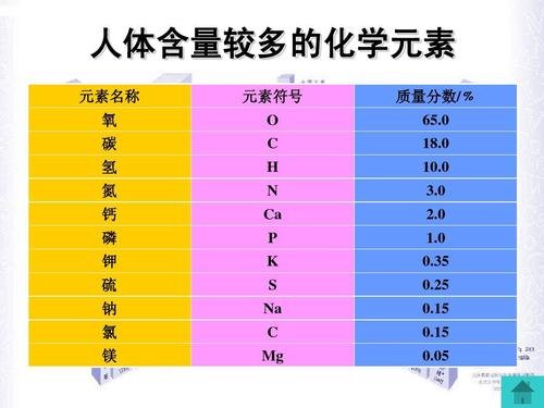 微量元素都有什么