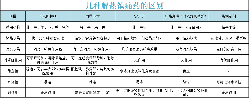 兽用补硒药有哪几种