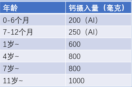 一岁补钙哪种钙好吸收