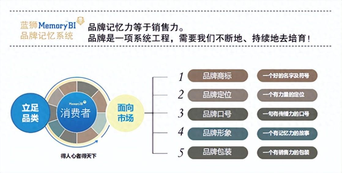 补硒广告语可以说么