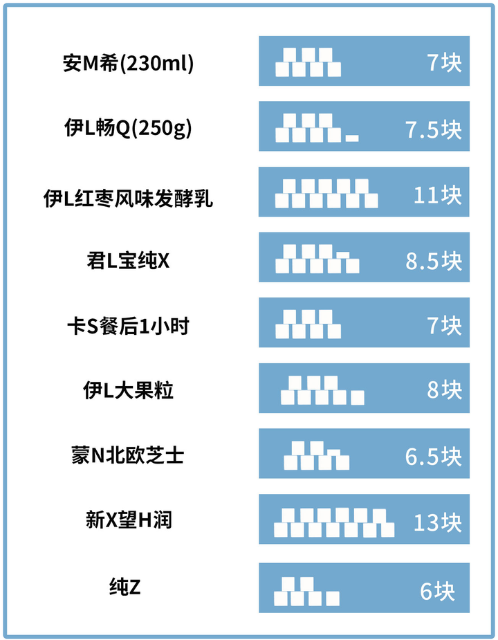 不喝牛奶怎么补钙