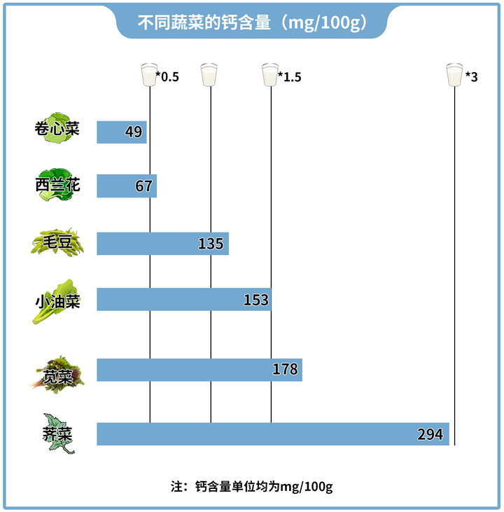 不喝牛奶怎么补钙