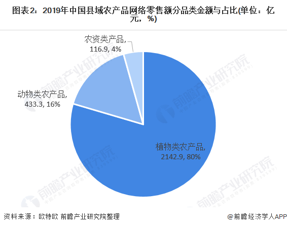 富硒农产品市场风险