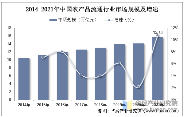 富硒农产品市场风险