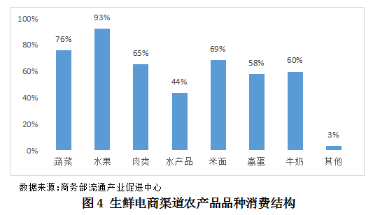 富硒农产品市场风险