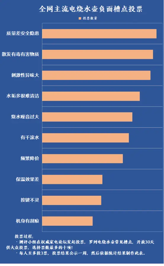 富硒产品安全 隐患