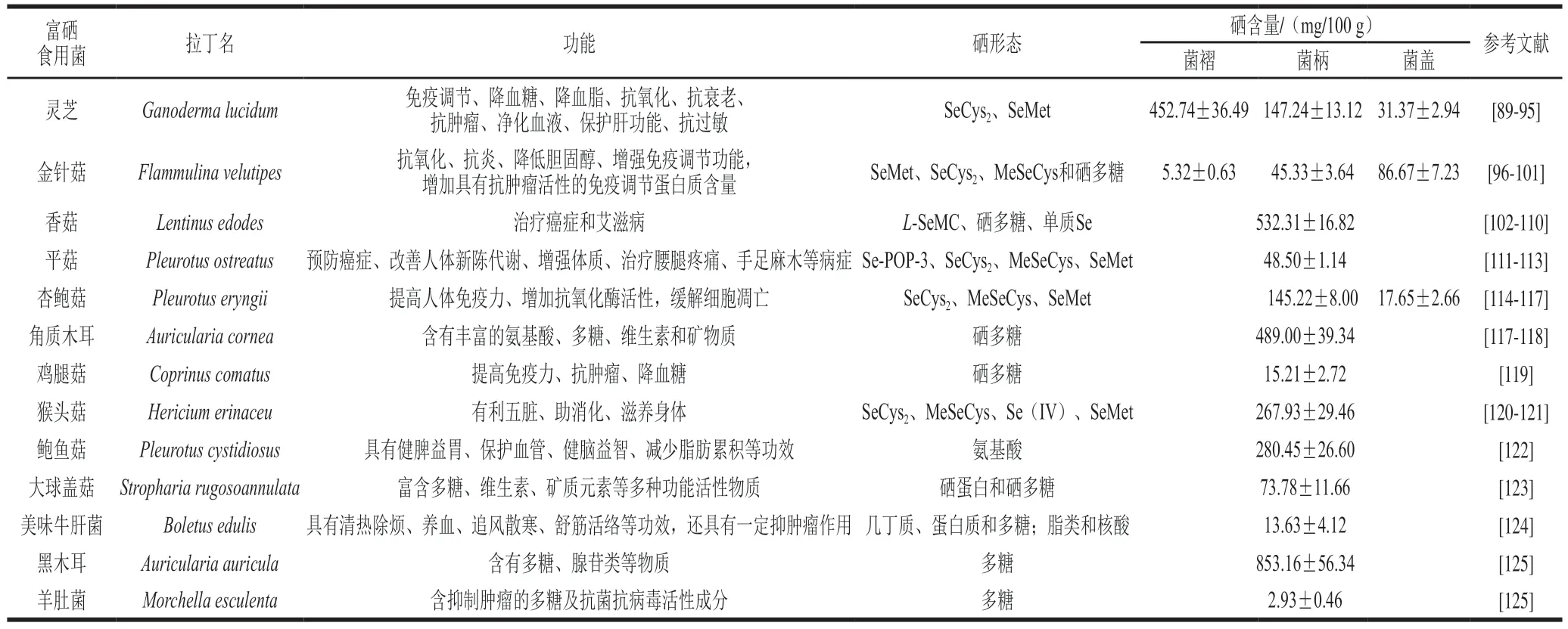 富硒产品治疗甲状腺