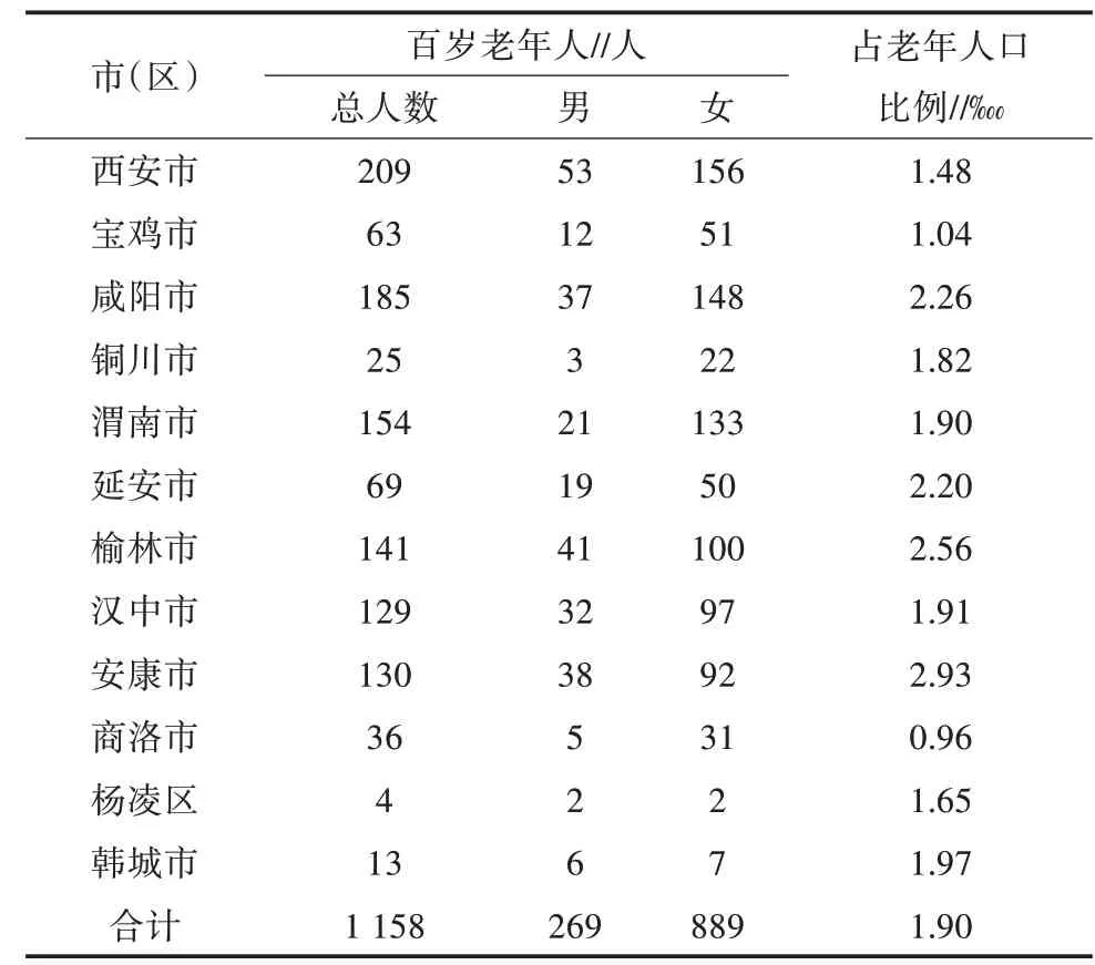 安康富硒产品的现状