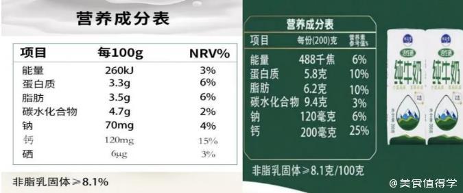 缺乏更规范政策、布局品牌较少，富硒牛奶仍有巨大挖掘空间