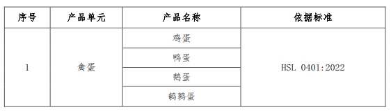 富硒产品要有认证吗