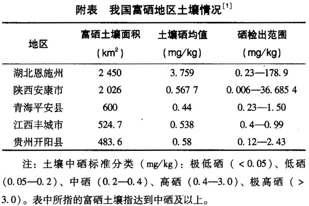 富硒农产品研究动态