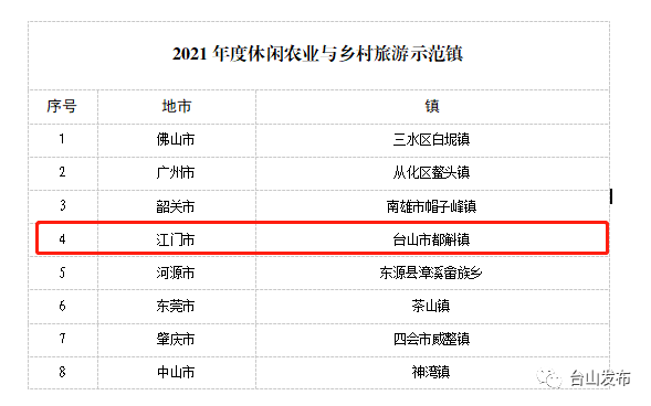 台山富硒产品有哪些