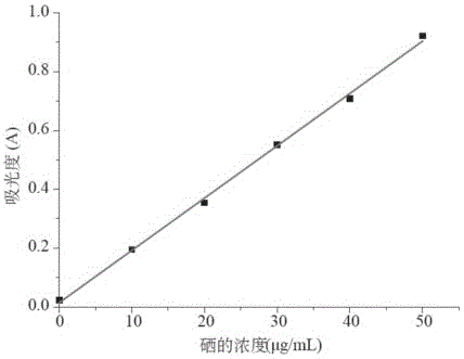 一种高营养富硒羊奶制备方法及其蛋白特征肽的表征应用与流程