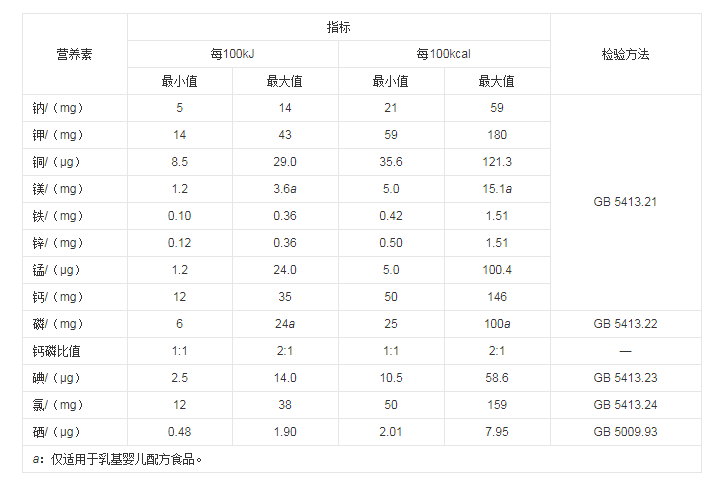 婴儿测微量元素怎么测