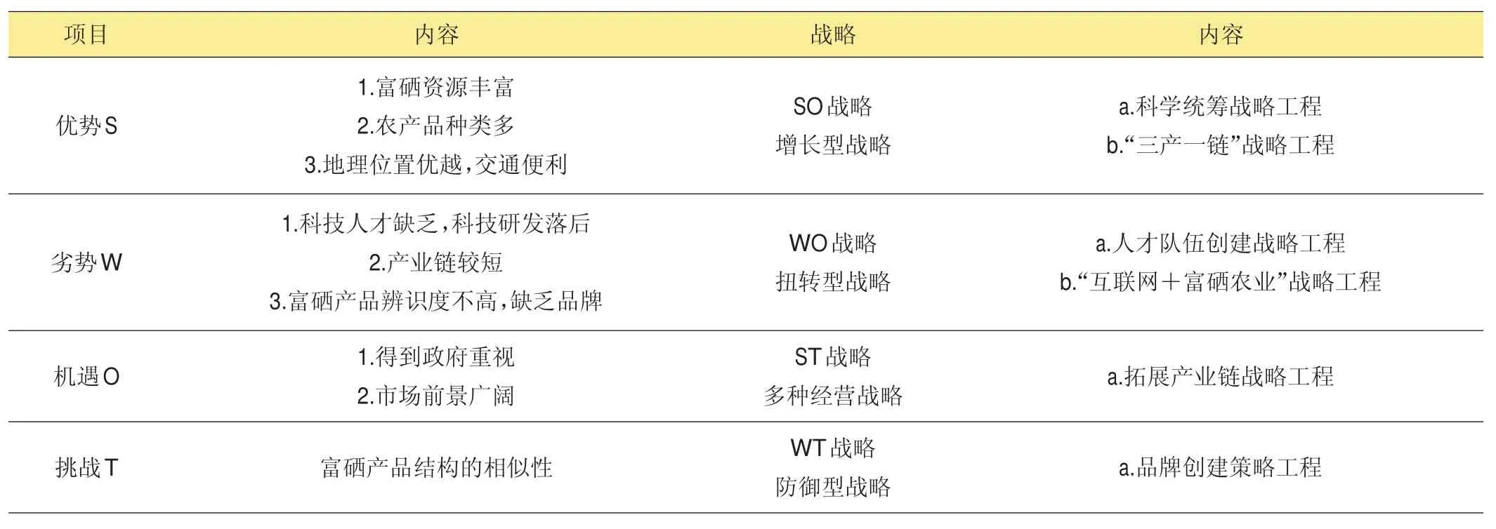 广西富硒有机农产品