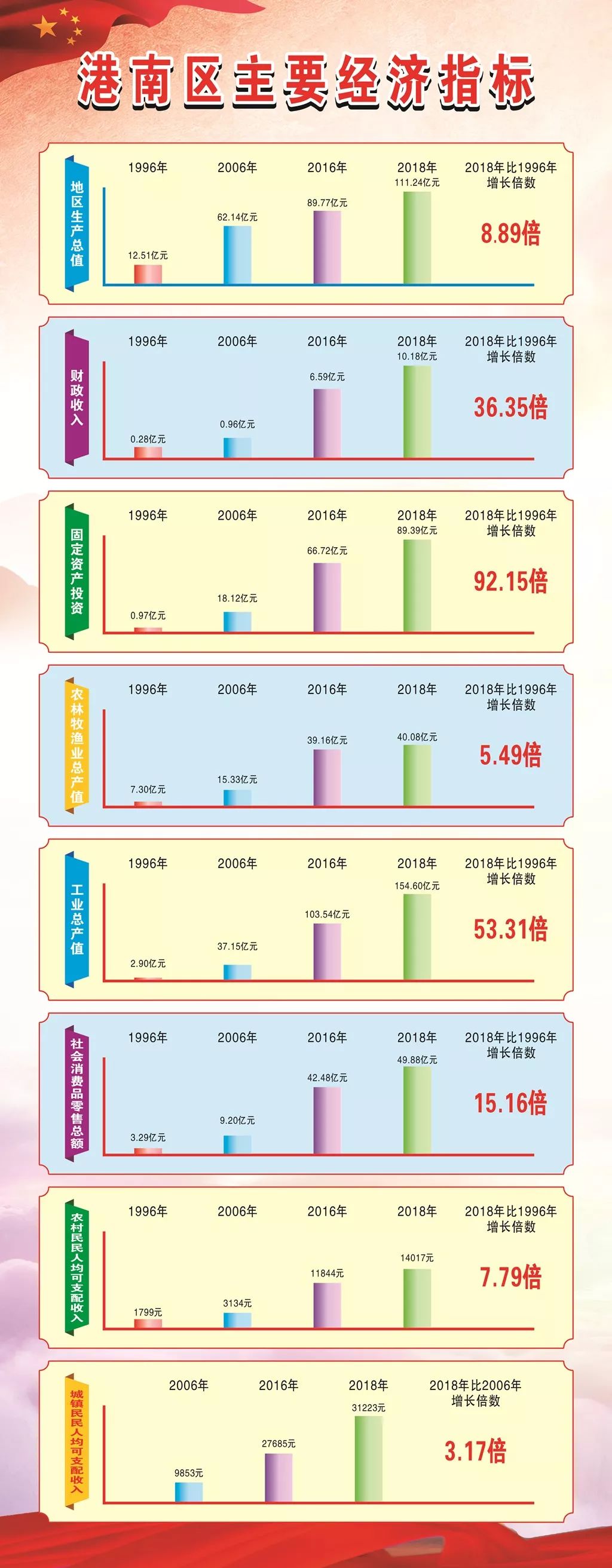 南宁富硒农产品基地