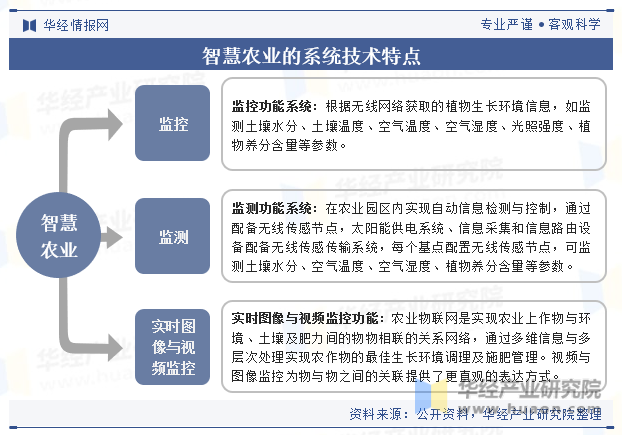 智慧农业的系统技术特点