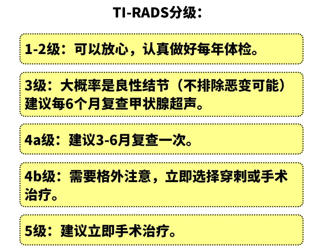 甲状腺全切后补钙方案