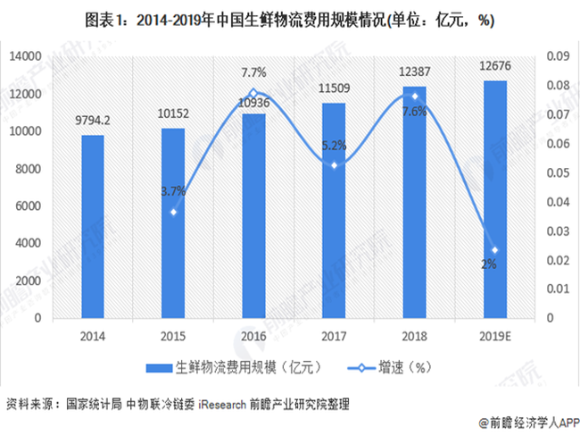 富硒农产品未来产值